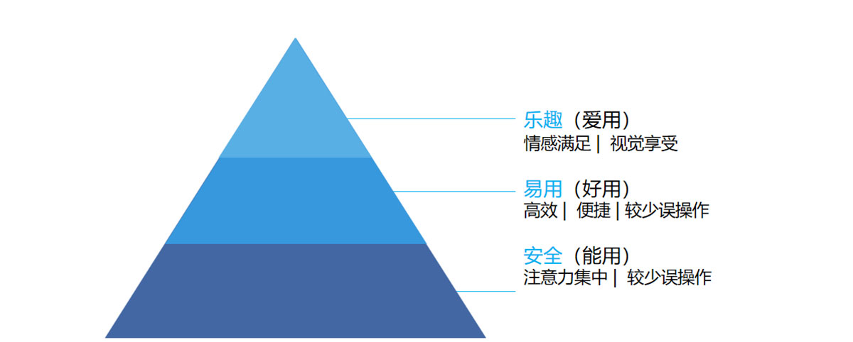 人性化HMI體驗(yàn)